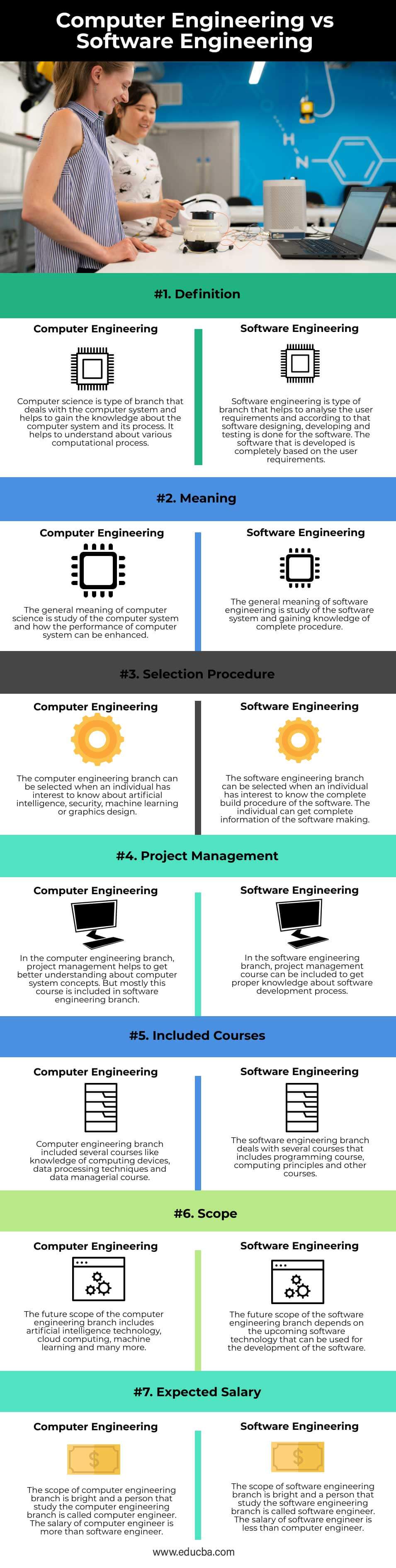 Computer Engineering vs Software Engineering-info