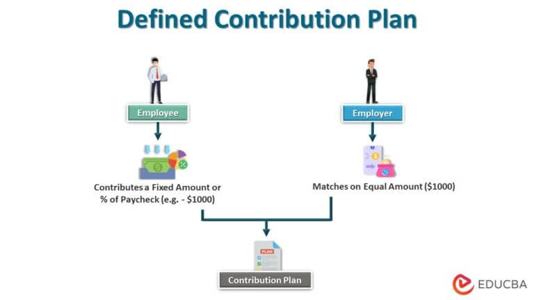 Defined Contribution Plan | How Does It Work with Types & Example?