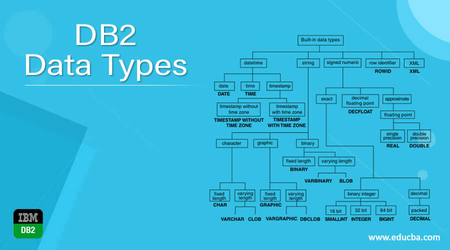 DB2 Data Types