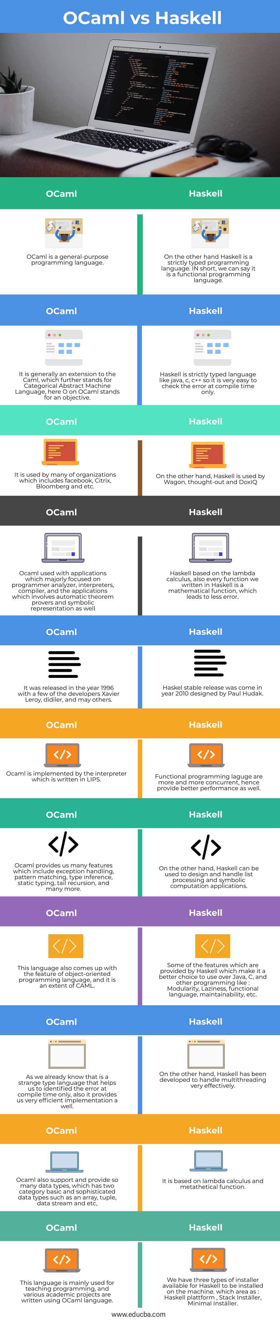 installing ocaml vs code mac