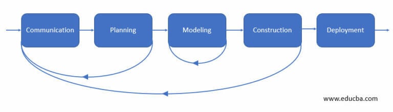 Generic Process Model Learn How Does Generic Process Model Work 0786