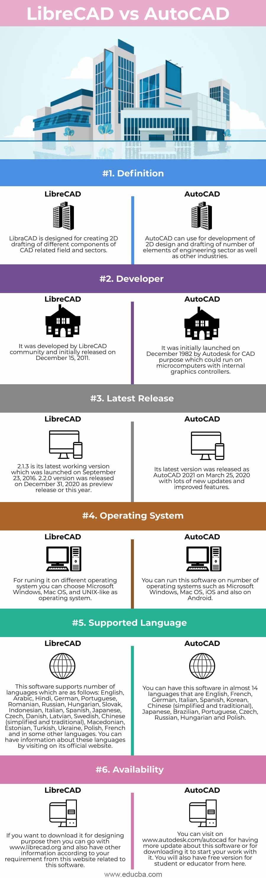 freecad vs librecad vs qcad