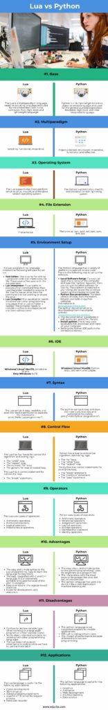 Lua vs Python  Top 12 Differences You Should Know