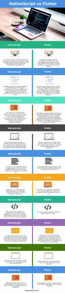 NativeScript vs Flutter | Top 10 Differences You Should Know