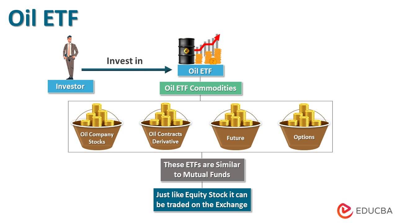 Oil ETF Features And Types Of Oil ETF With Examples