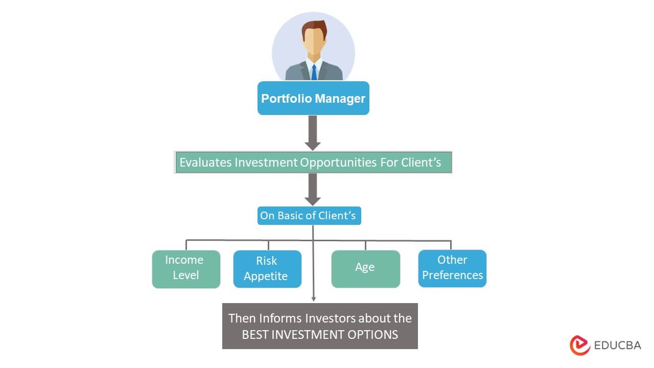 Portfolio Manager