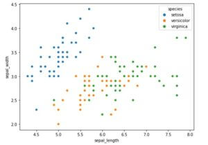 seaborn scatter plot same variable by group