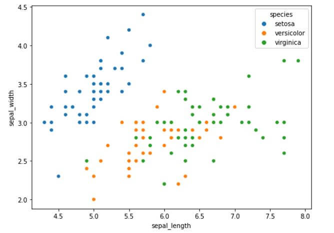 How To Change Edge Color On Seaborn Scatter Plot Data Viz With Www Vrogue