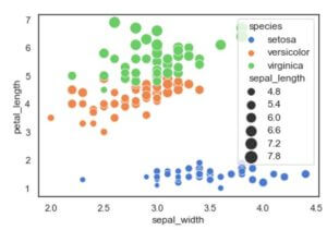 Seaborn Scatter Plot | Creating Seaborn Scatter Plot