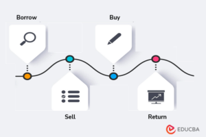 Short Selling | How Does Short Selling Work With Example?