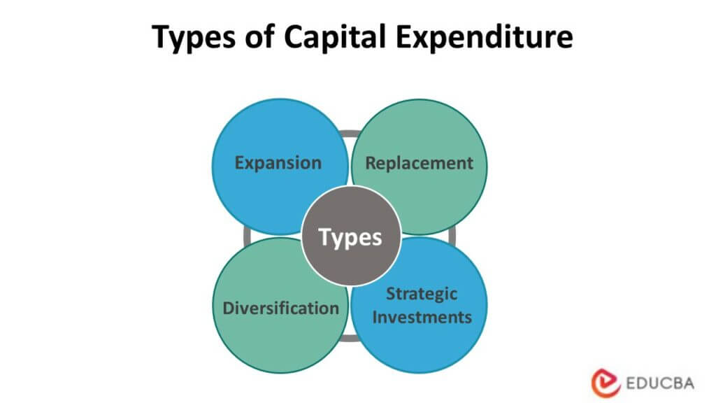 Capital Expenditure | What Are The Challenges And Importance Of CAPEX?