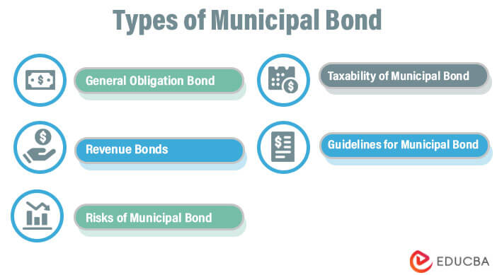 Types of Municipal Bond