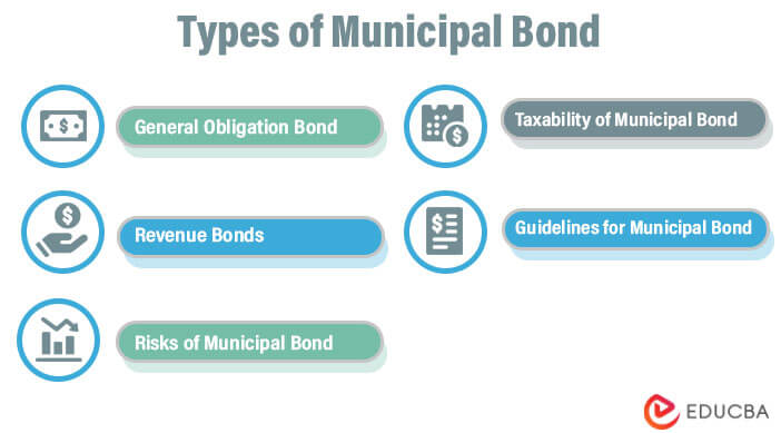 municipal bonds