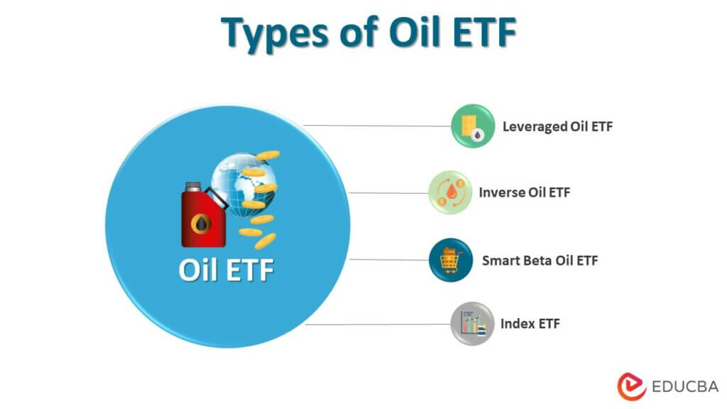 Oil ETF Features and Types of Oil ETF with Examples