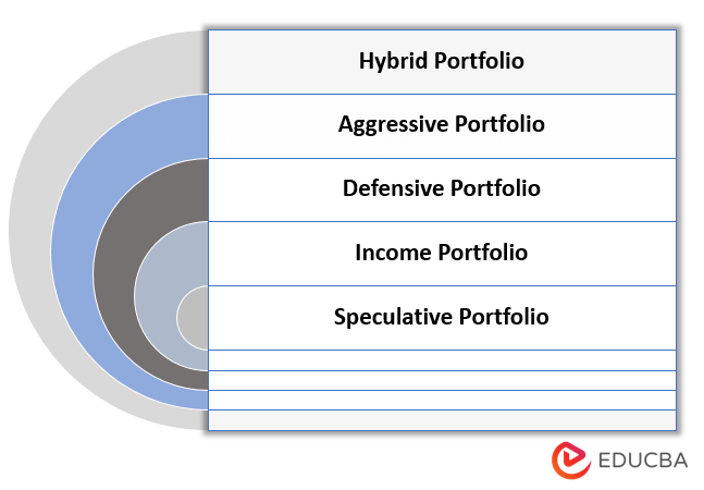 Types of Portfolio Investment
