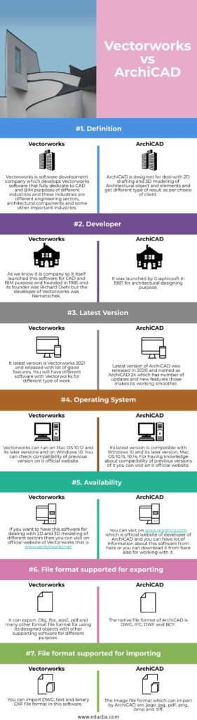 Vectorworks vs ArchiCAD | Top Comaparison of Vectorworks vs ArchiCAD