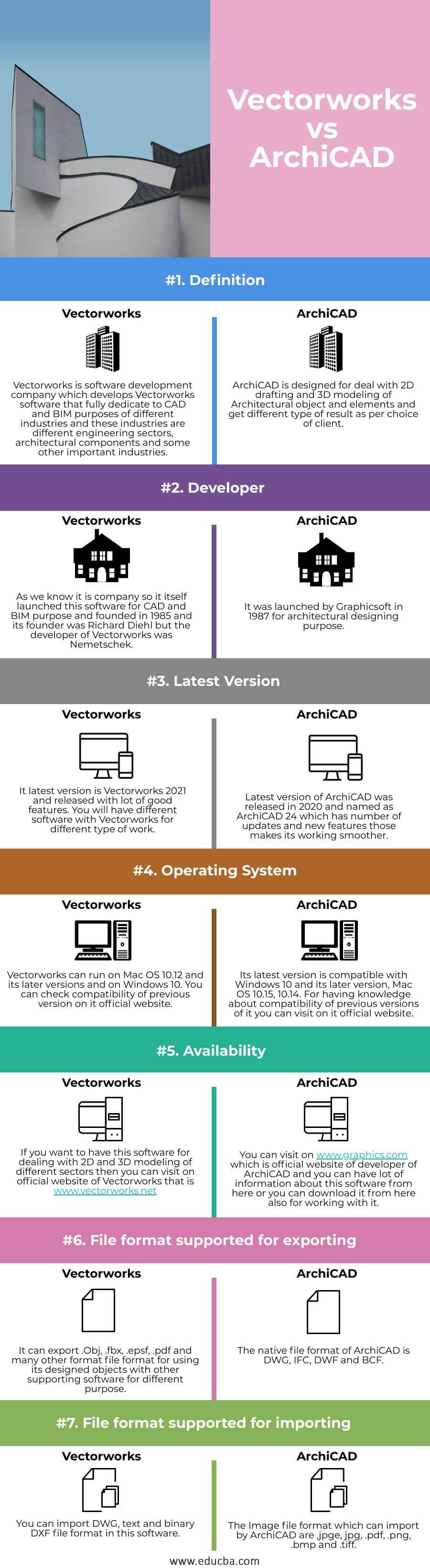 Vectorworks Vs Archicad Top Comaparison Of Vectorworks Vs Archicad