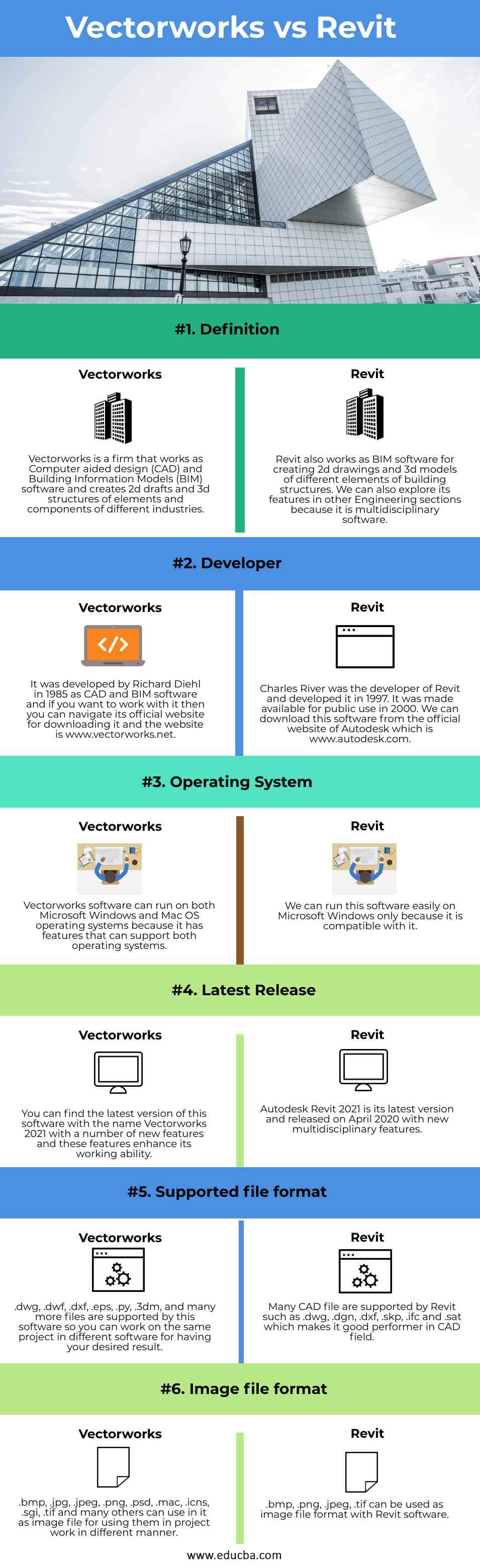 vectorworks vs revit