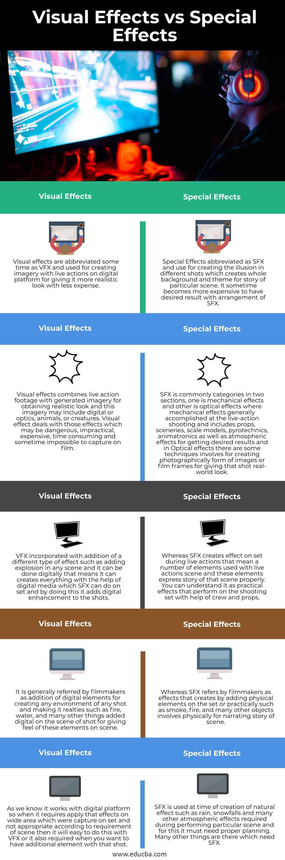 Visual Effects Vs Special Effects Top Differences To Learn