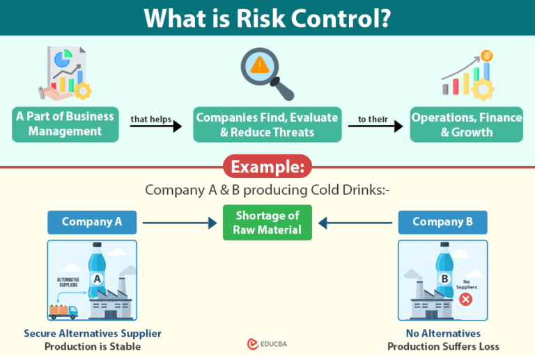 Identifing Risk Controls What Is Risk Control? | Types, Techniques & Examples