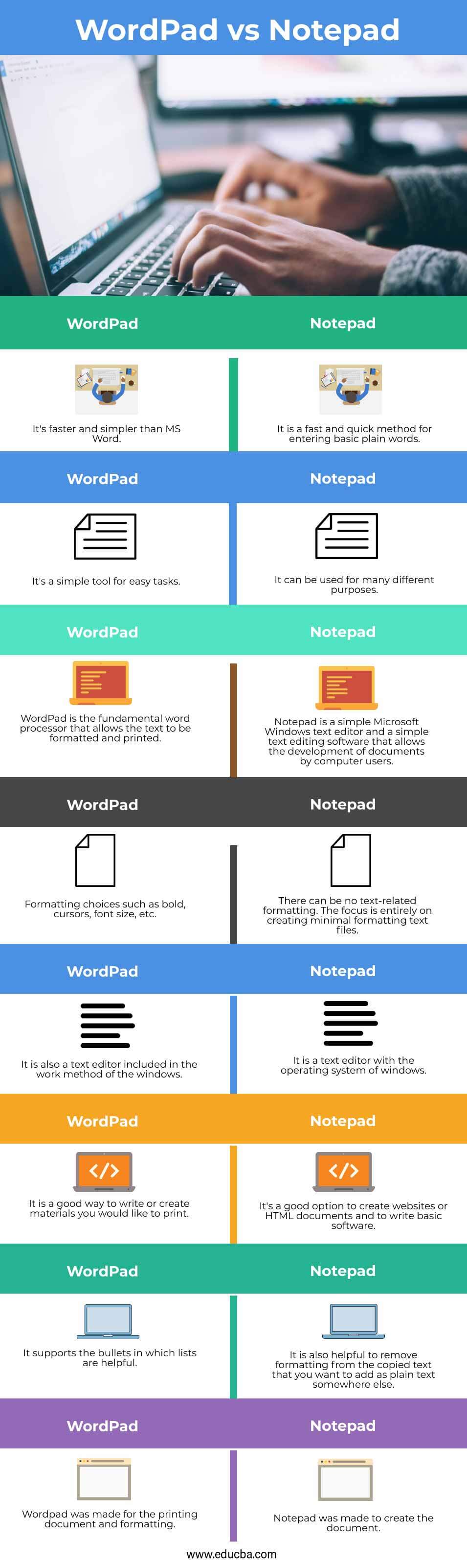 WordPad vs Notepad | Learn the Difference Between WordPad vs Notepad