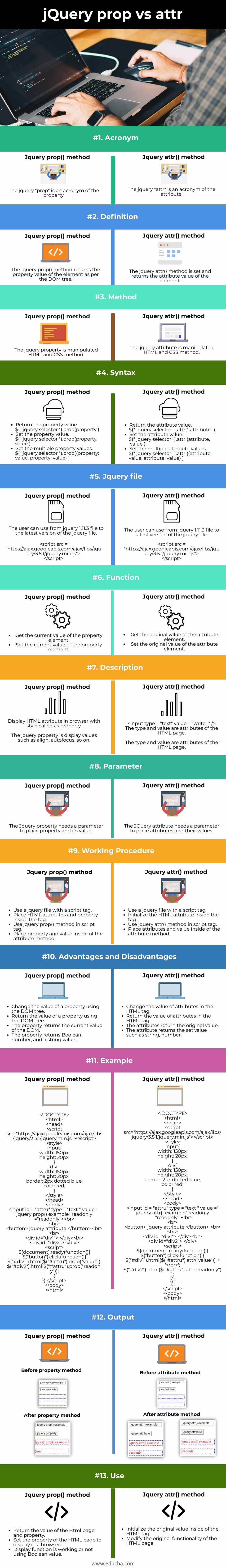 jQuery prop vs attr   Learn the Key Differences of jQuery prop vs attr