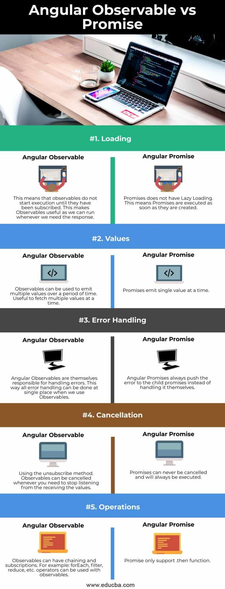 Typescript Observable Vs Promise