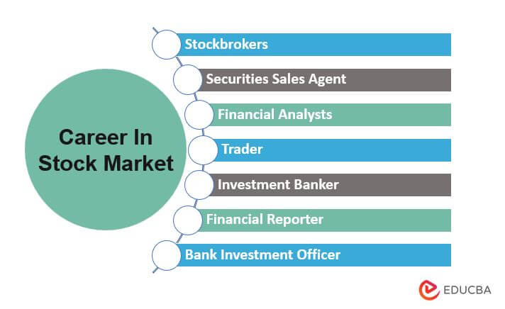 Career In Stock Market
