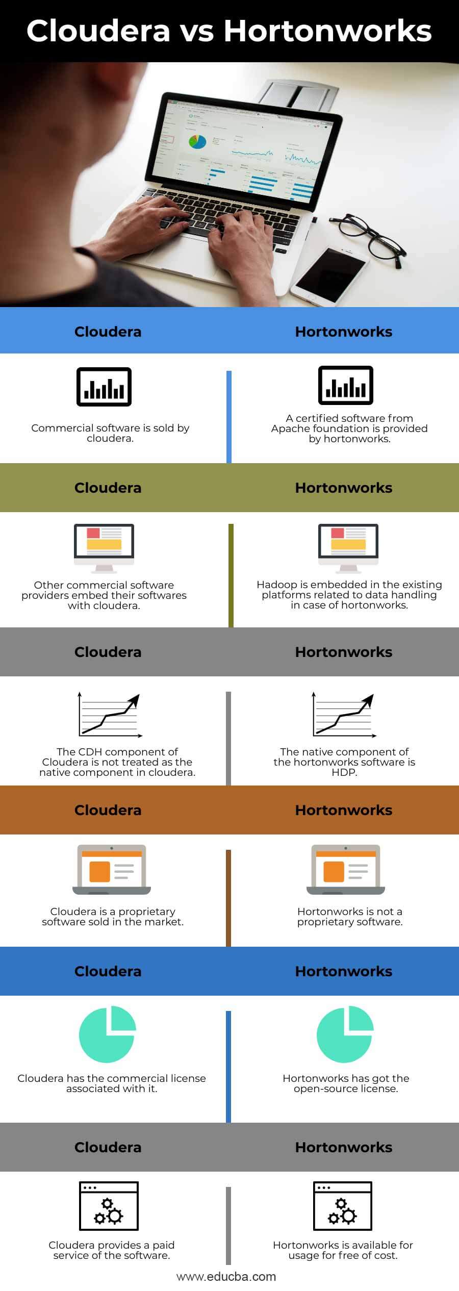 Cloudera-vs-Hortonworks-info