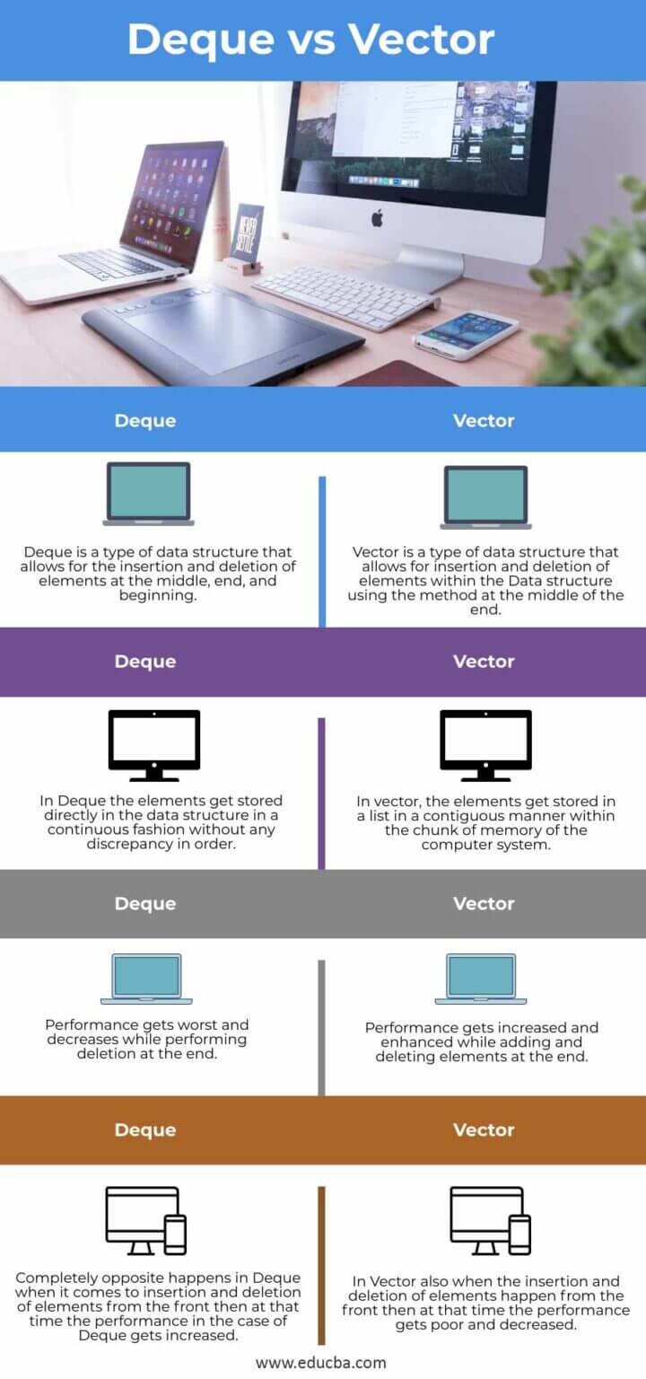Deque vs Vector | Learn the Key Difference Between Deque vs Vector