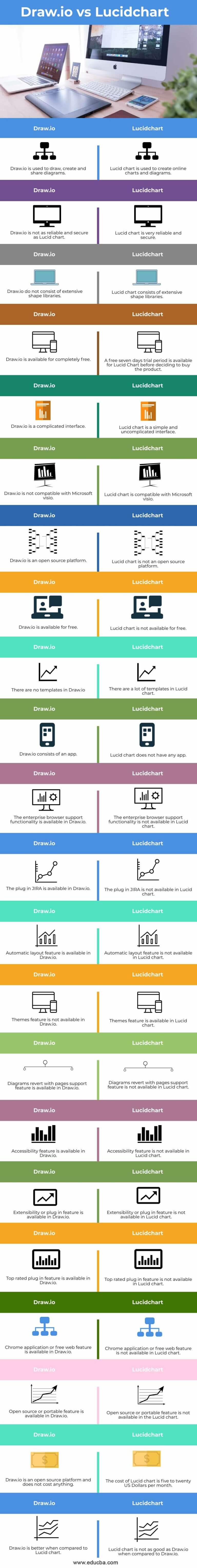 Draw.io vs Lucidchart Top 22 Differences of Draw.io vs Lucidchart