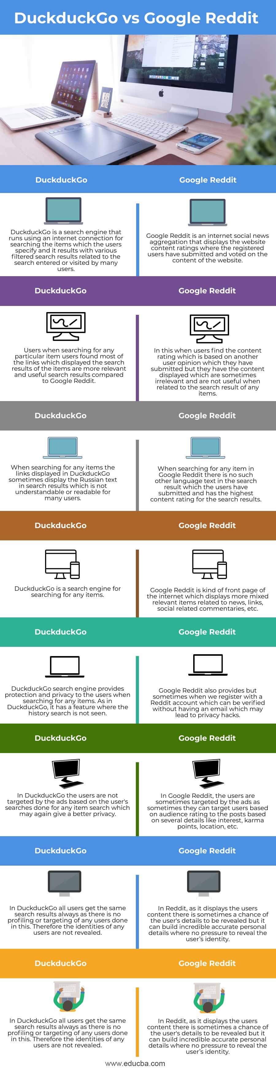 DuckduckGo-vs-Google-Reddit-info