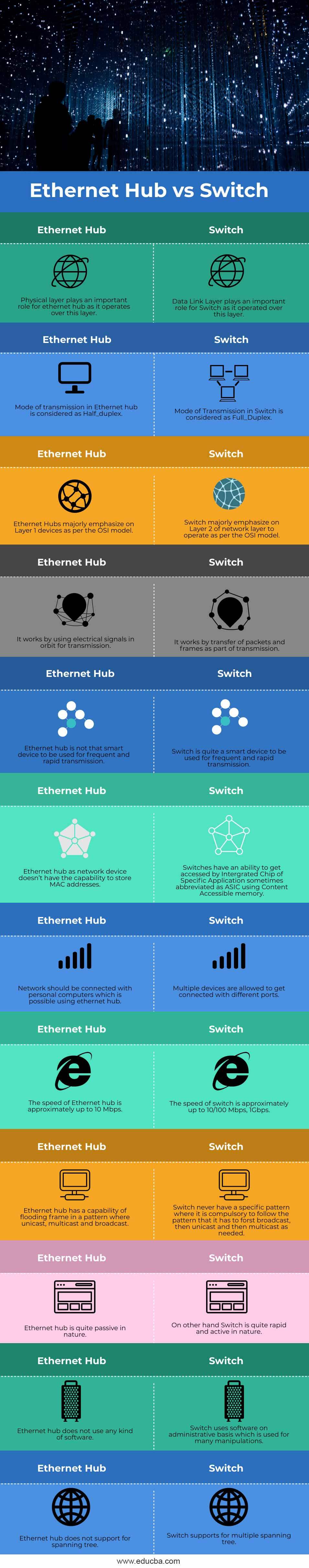 Ethernet-Hub-vs-Switch-info