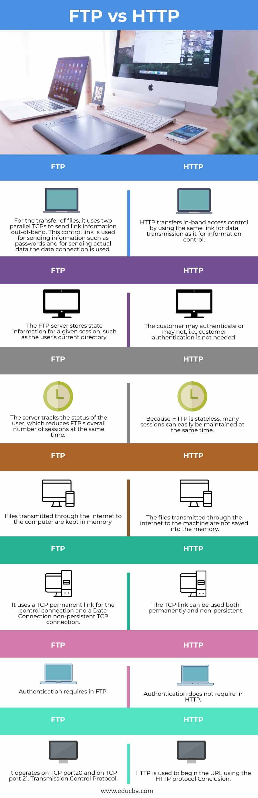 ftp-vs-http-learn-the-key-differences-between-ftp-vs-http