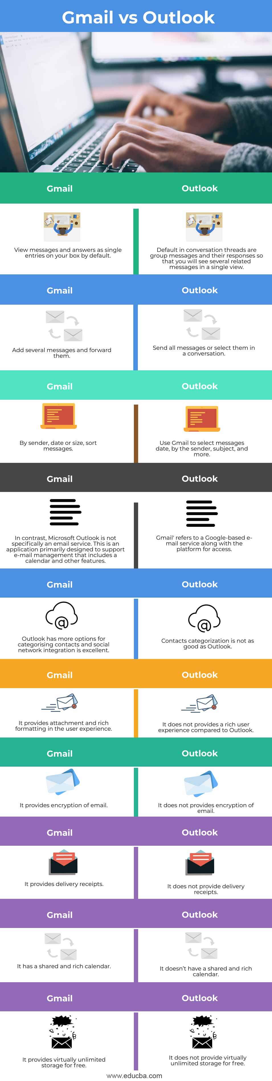 Gmail vs Outlook Top 10 Differences to Learn Between Gmail vs Outlook