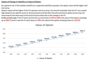 Implied Volatility | Basics, Factors & Importance | Chart & Example