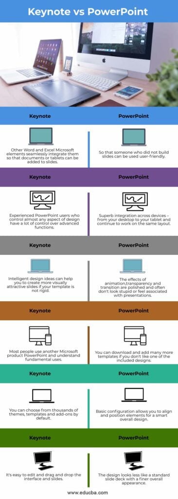 keynote vs presentation