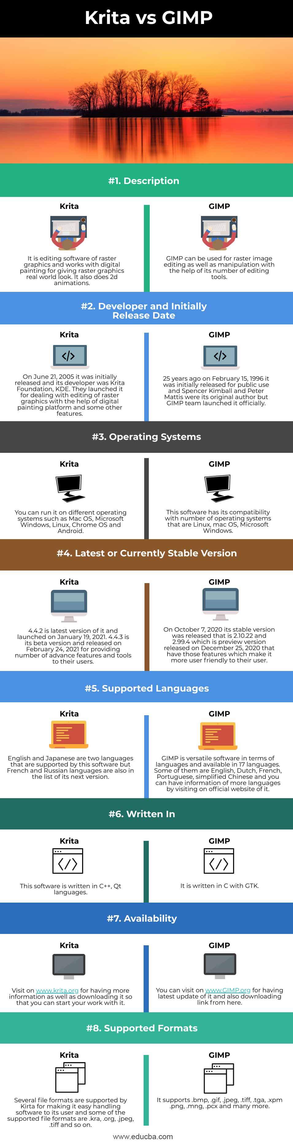 inkscape vs krita vs gimp for game development