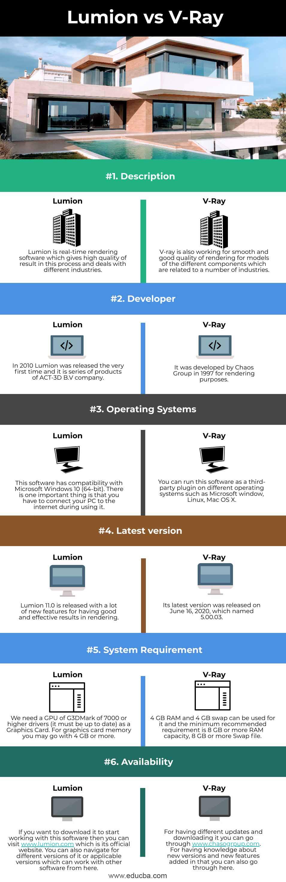 Lumion vs V-Ray | Top 6 Differences Between Lumion vs V-Ray