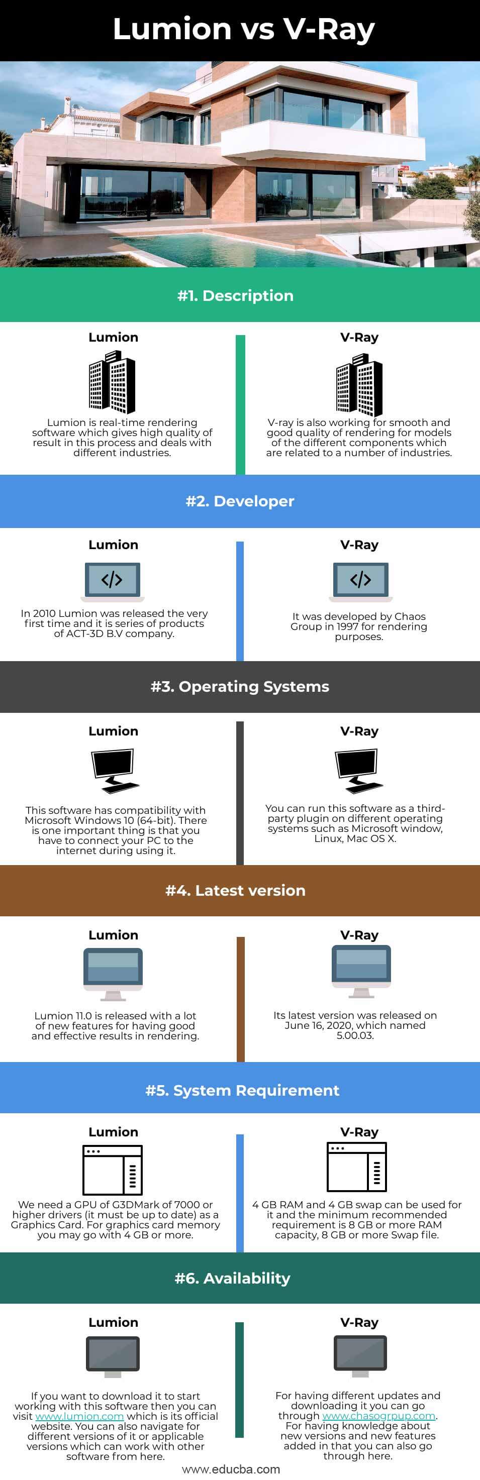 vray vs lumion