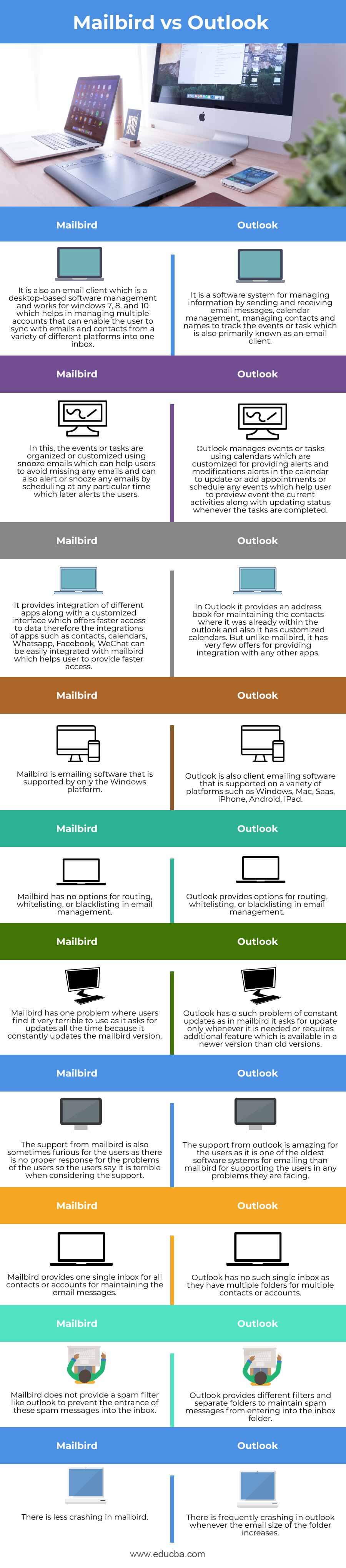 mailbird vs google mail