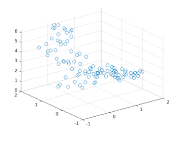 Matlab 3d scatter plot output 2.2