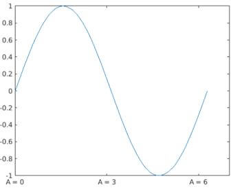 plot a sine wave