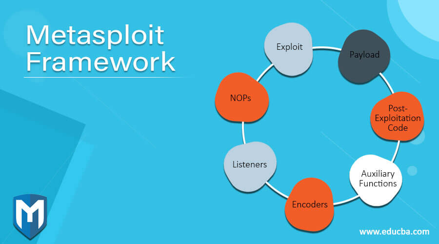 Metasploit Framework