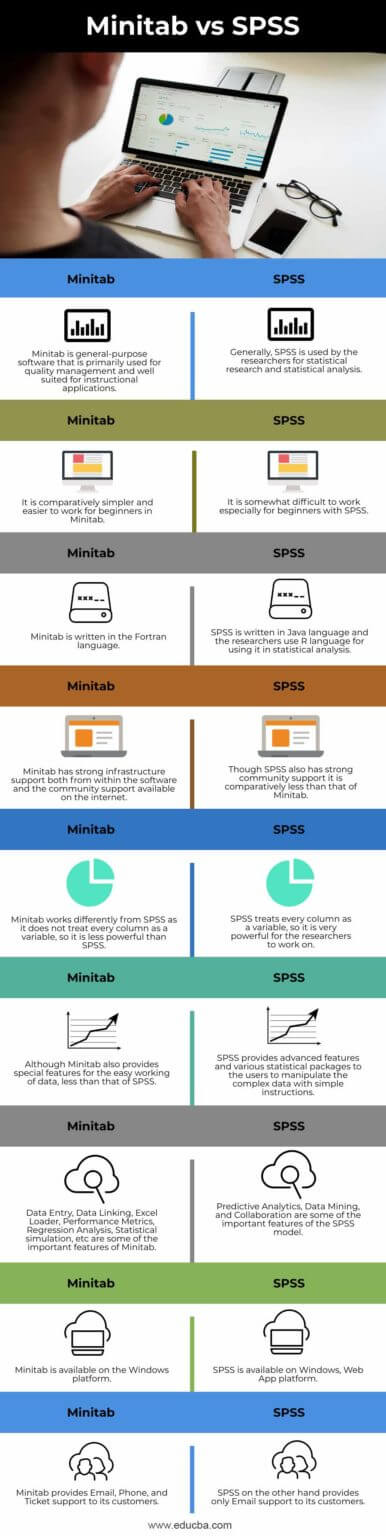 Minitab vs SPSS | Top 8 Differences Between Minitab vs SPSS