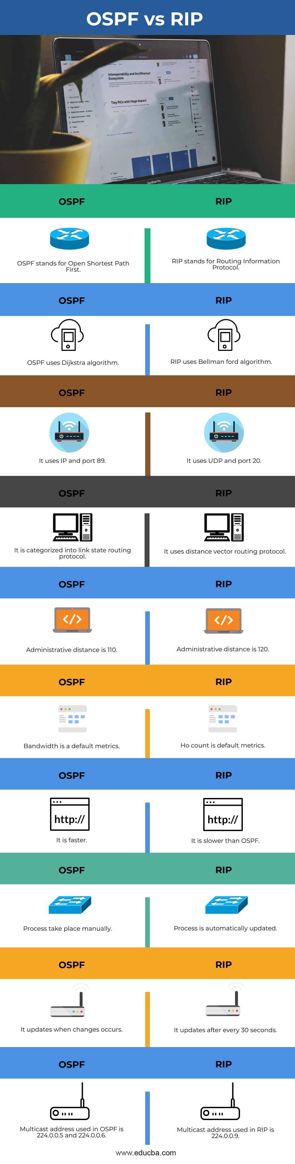OSPF-vs-RIP-info