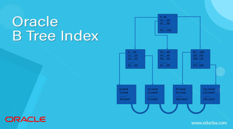 Oracle unusable index что это