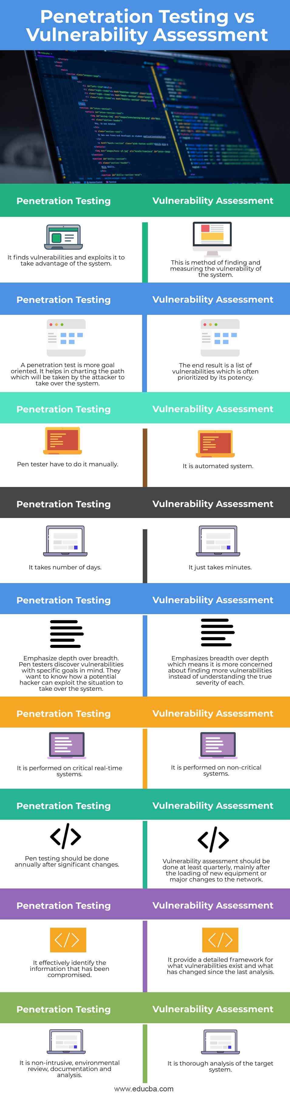 Penetration-Testing-vs-Vulnerability-Assessment-info