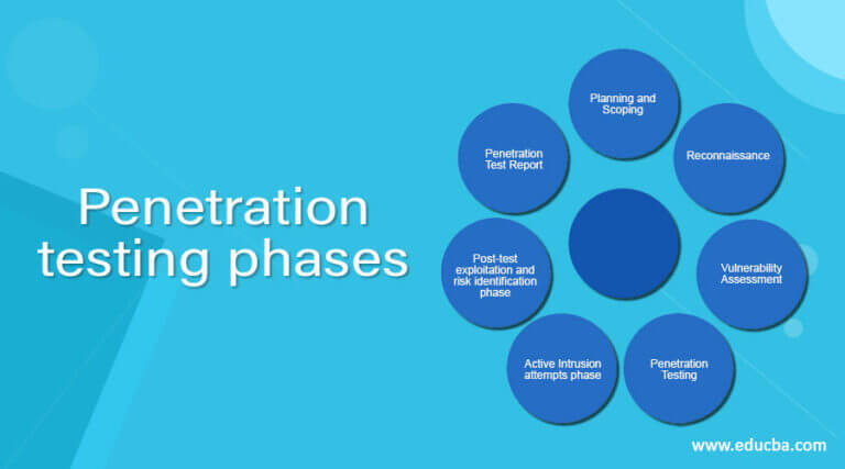 Penetration Testing Phases | Learn The List Of Phases Of Penetration ...