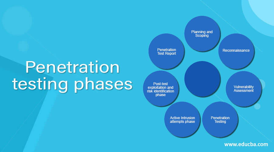 Penetration testing phases